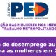 ped capa